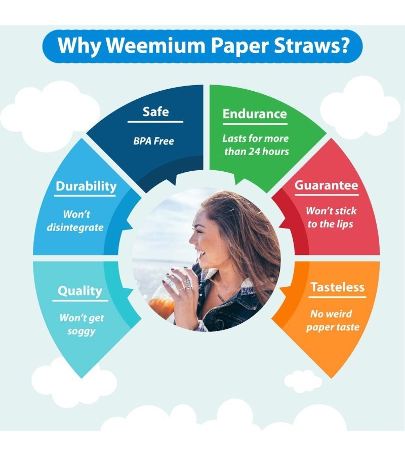 Weemium 200 Biodegradable Paper Straws ?C Durable & Eco-Friendly in 10 Color Stripes ?C Rainbow Drinking Straws & Party Decoration Supplies - Image 2